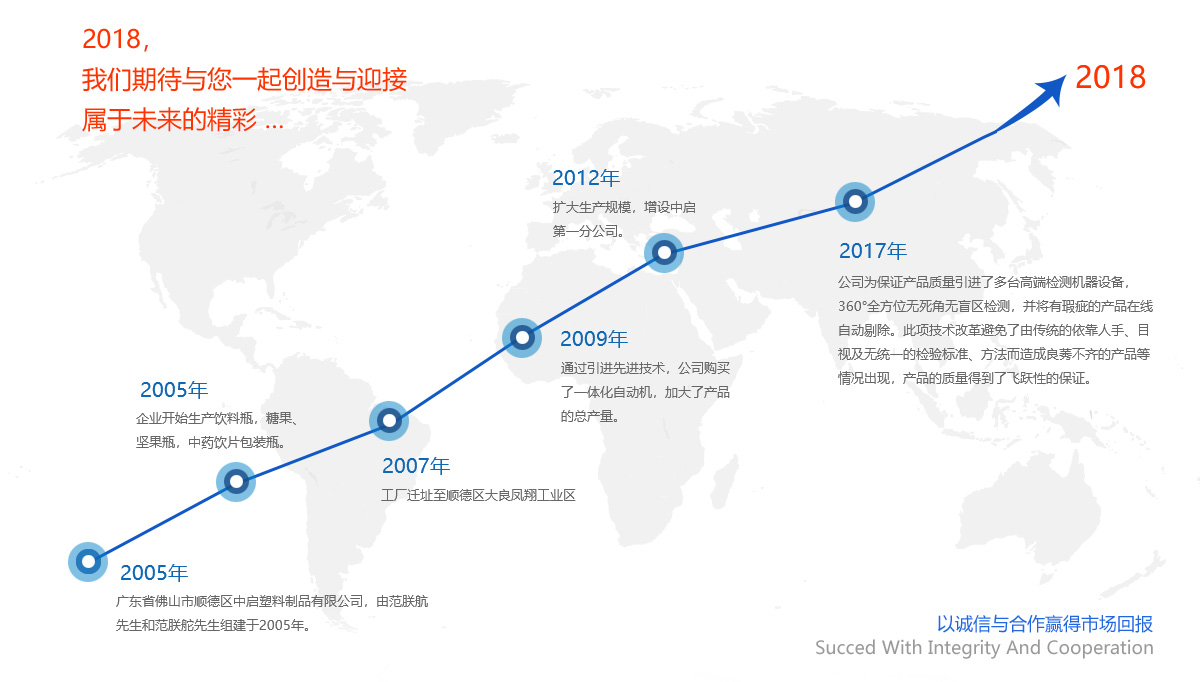 信譽第一，質量可靠，用戶至上，客戶滿意